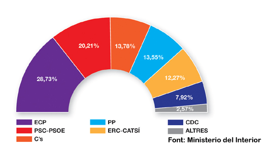 resultados