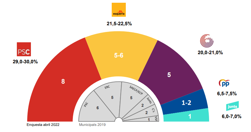 Deberes hechos y pendientes para septiembre